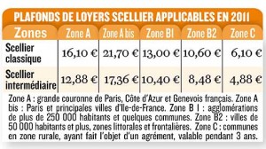 plafonds loyer scellier