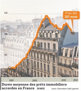 marché immobilier marché immobilier