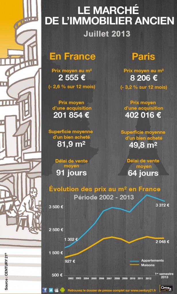 tendance prix immobilier