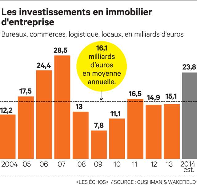 Immobilier d'entreprise